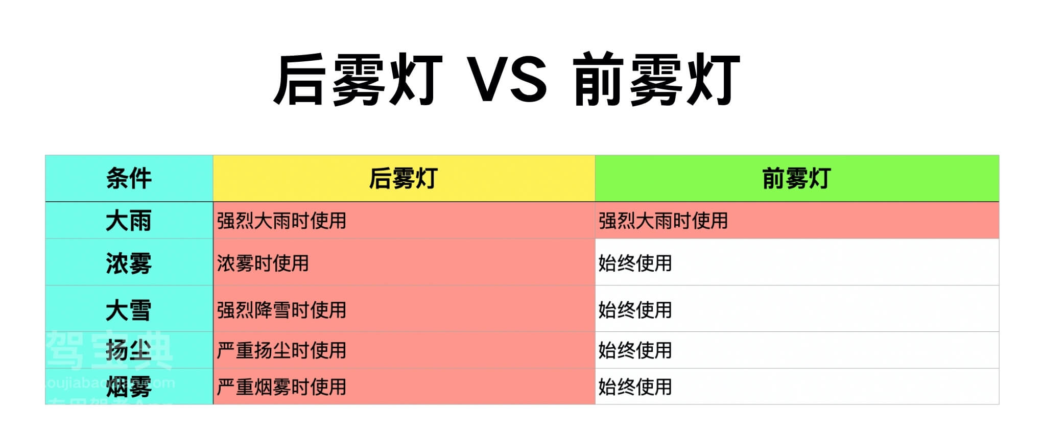 欧驾宝典 远光灯 西班牙交规 西班牙驾照理论考试